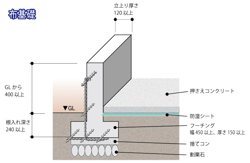 テント倉庫基礎工事 テント倉庫 上屋 荷捌き用 可動式 大型 中古 レンタル 張り替え シート スライドハウス の一括見積
